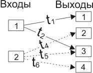 ТАНГО ПУ/БП-2 Принцип работы